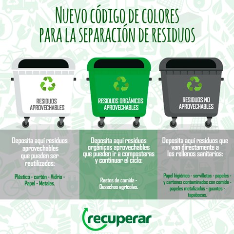 NUEVO CÓDIGO DE COLORES PARA EL RECICLAJE 